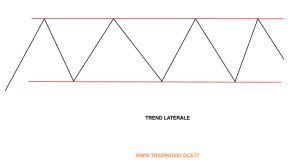 trend laterale