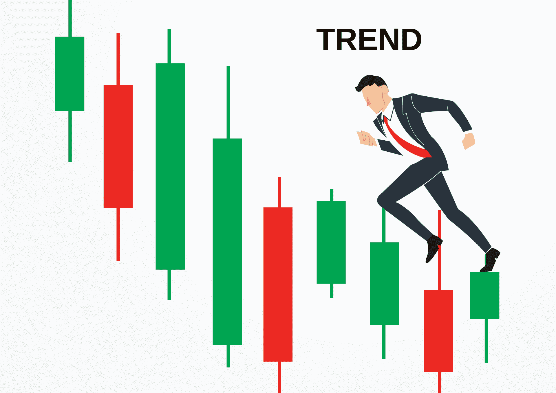 cos'è il trend trading
